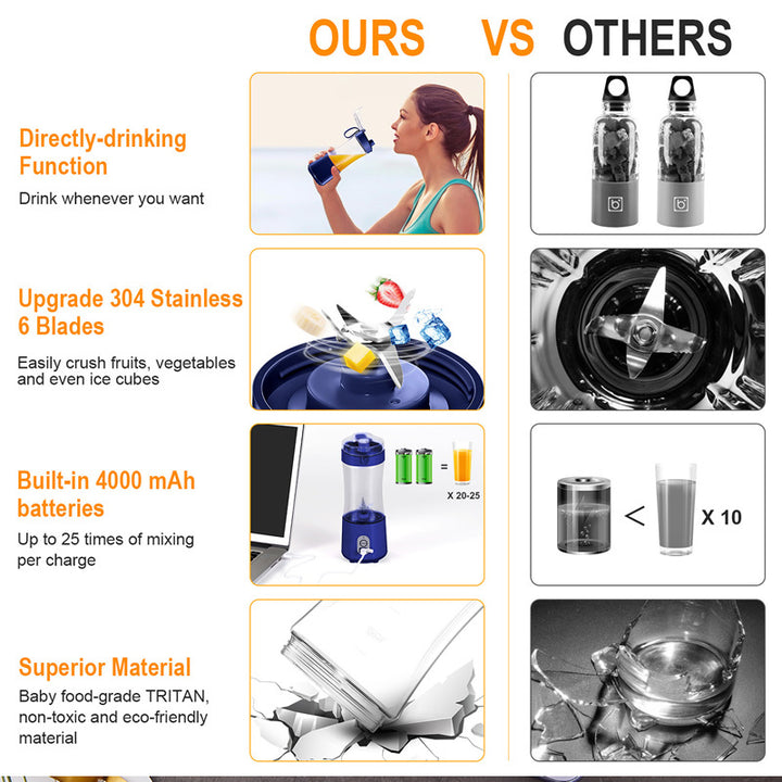 Portable Mini Juicer Purple - Rechargeable Electric Fruit Blender Cup