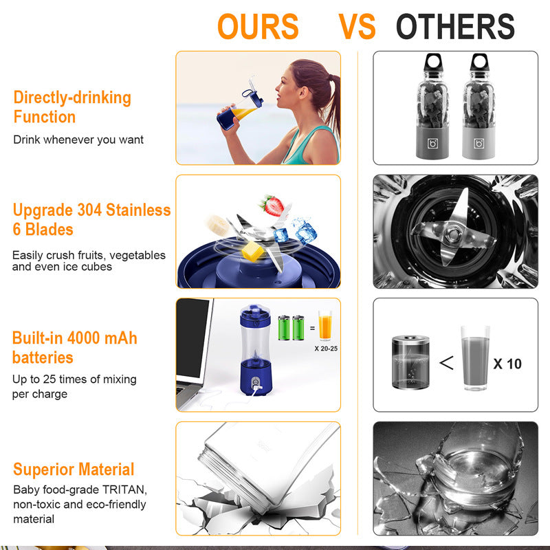 Portable Mini Juicer Black - Rechargeable Electric Fruit Blender Cup